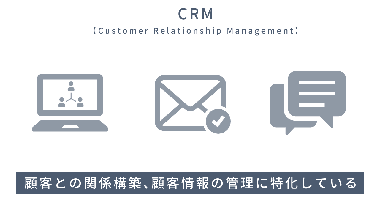 CRM