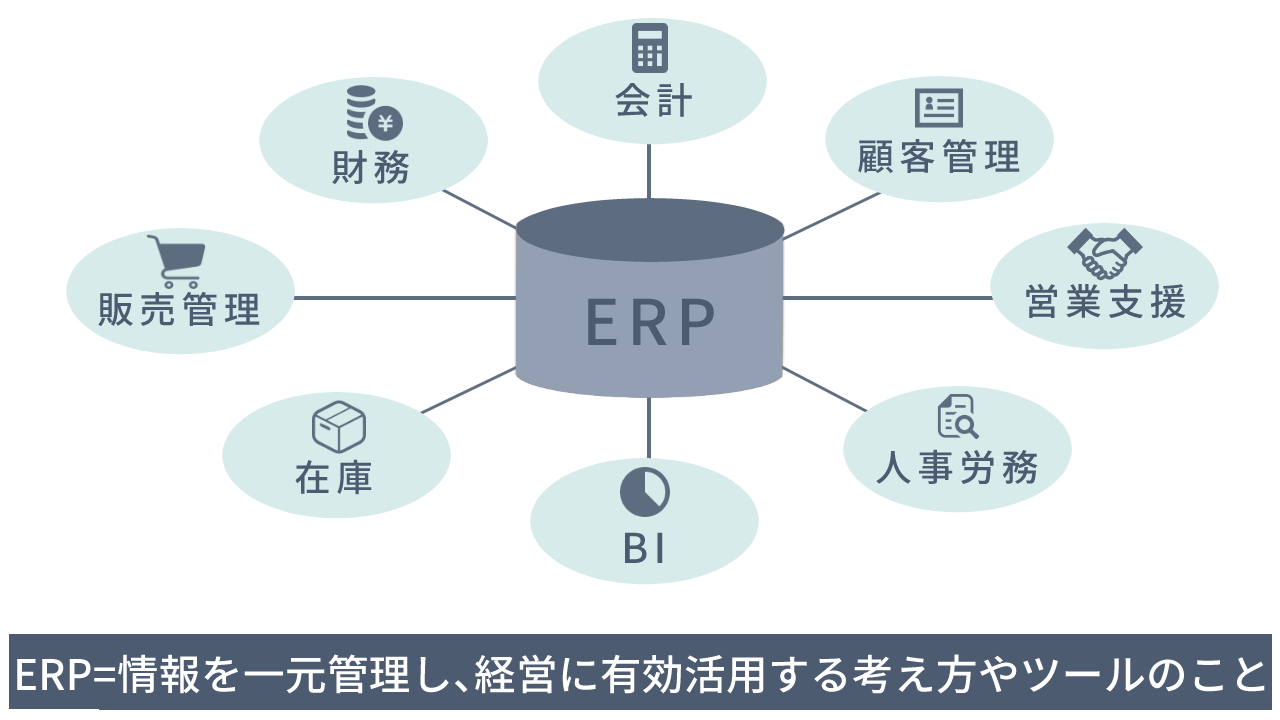 ERPのメリット