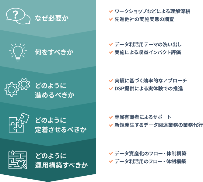 サービス内容