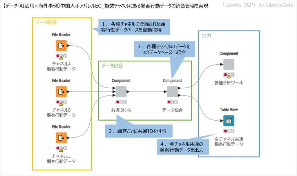 事例一覧 Liberty Naition